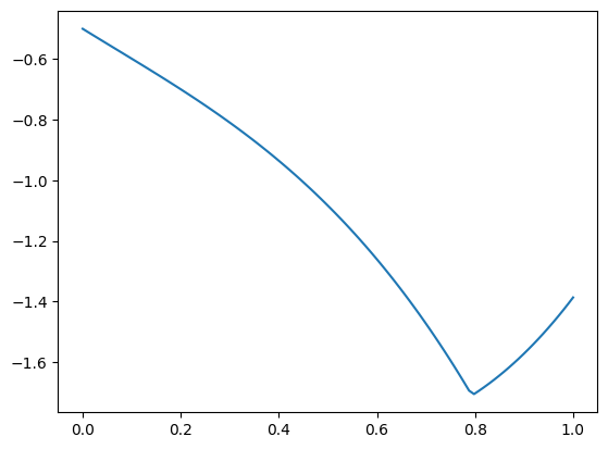 ../_images/fe6bf5e71e1189e67976536fedb388cfeeffcd67b67d27ad439ffaf1860e071f.png